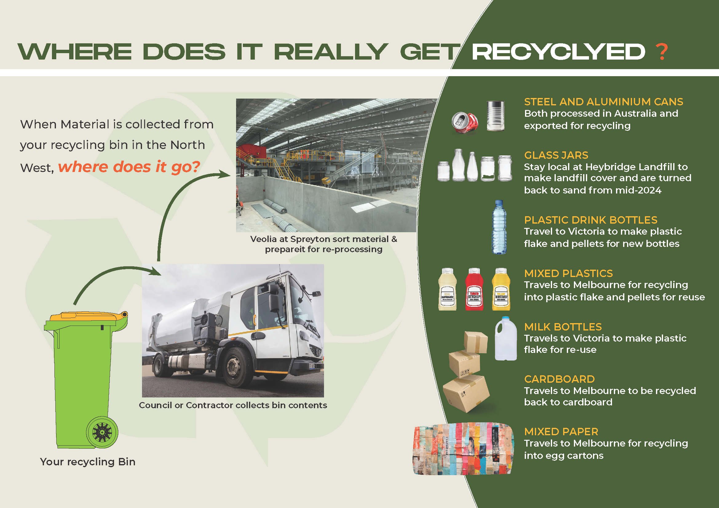 Recycling Info 1